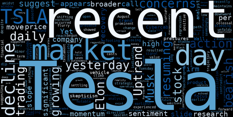 WordCloud for Tesla