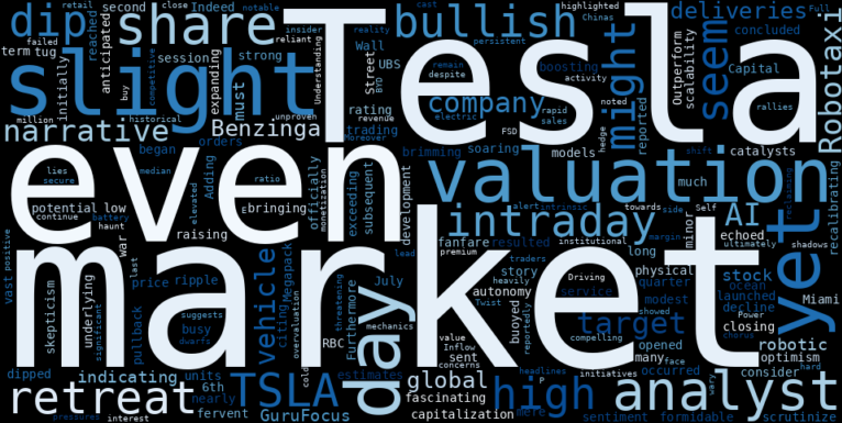 WordCloud for Tesla