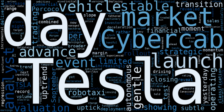LOESS trend regression chart or WordCloud graph for Tesla (TSLA) Navigates Gentle Advance: Will Cybercab Launch Test the Limits of its Stable Uptrend? (TSLA)