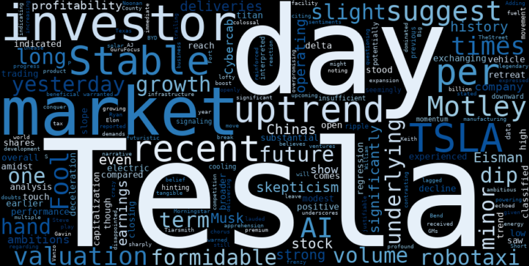 WordCloud for Tesla