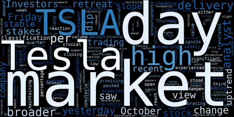 WordCloud for Tesla