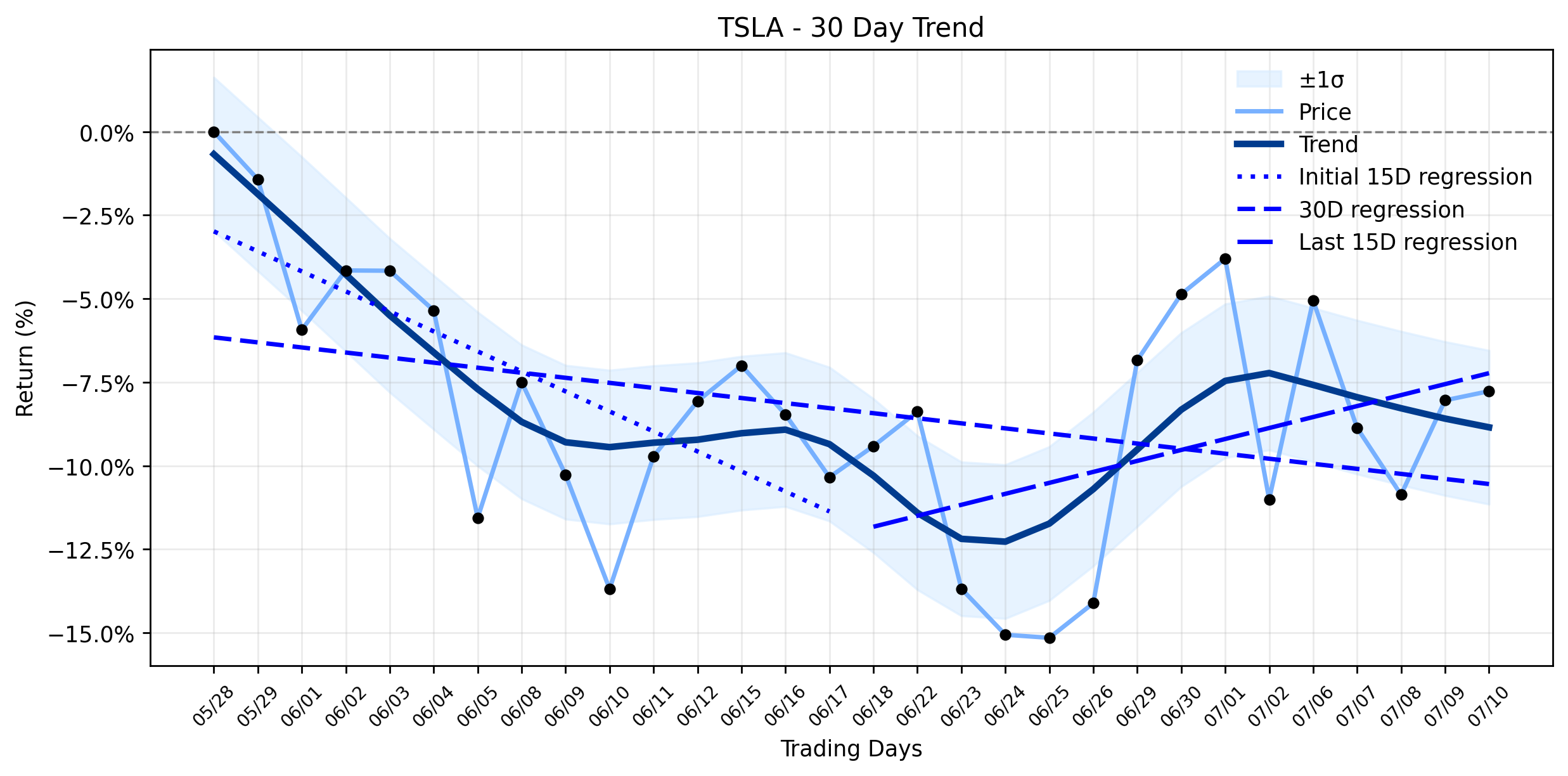 Tesla's Modest Dip: Are Big Players Weighing Optimus's Ascent Against Grok's Internal Mandate? (Bloomberg)