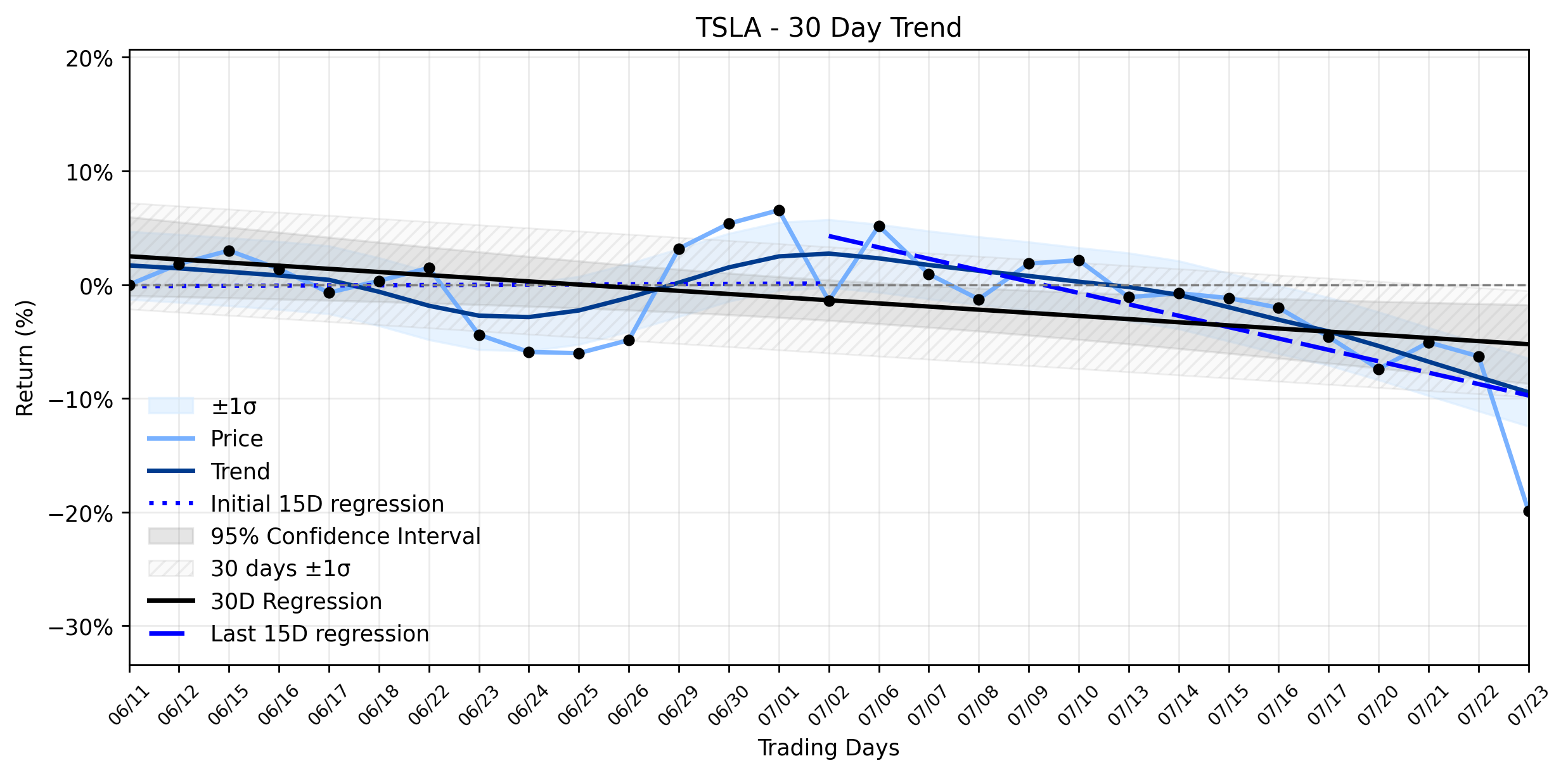Tesla (TSLA) in Freefall: Is the AI Spending Spree a Structural Setup for Future Dominance or a Cash Burn Catastrophe?