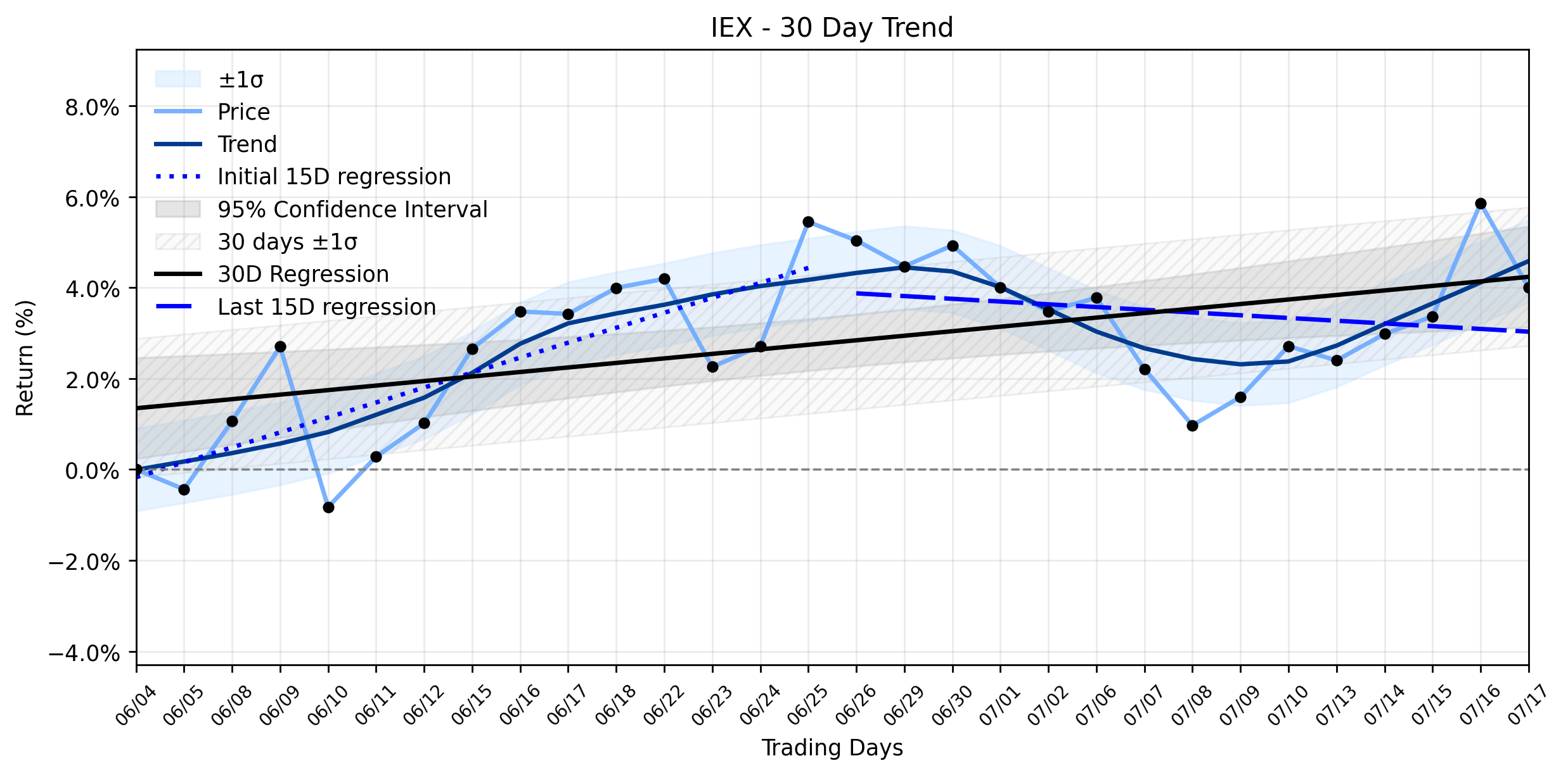 IDEX Corporation (IEX) Sees Significant Retreat: What a $24.7 Million Institutional Bet *Really* Revealed Amidst a Stabilizing Uptrend (MarketBeat)