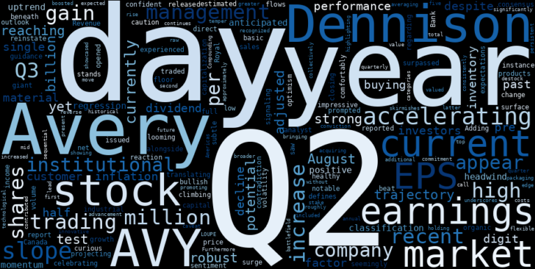 LOESS trend regression chart or WordCloud graph for Avery Dennison (AVY) Sees Capital Flows Accelerate Post-Earnings: Is the Market Bracing for a Q3 Twist? (AVY)