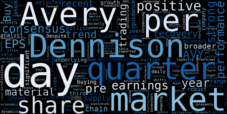 WordCloud for Avery Dennison