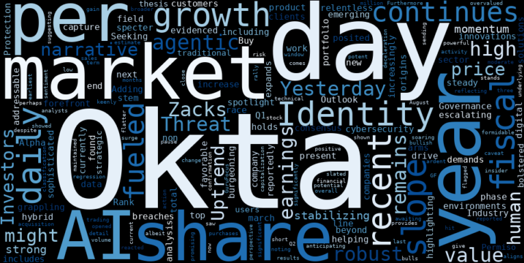 LOESS trend regression chart or WordCloud graph for Okta (OKTA) Stages Powerful Rally: Is AI-Driven Growth a Confirmation, or Just a Mirage Amidst Overvaluation? (OKTA)