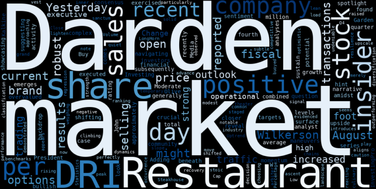 LOESS trend regression chart or WordCloud graph for Darden Restaurants (DRI) Ignites an Uptrend Recovery: Is Insider Activity a Green Light or a Red Flag for This Culinary Colossus? (DRI)