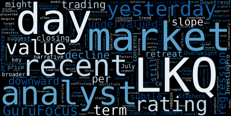LOESS trend regression chart or WordCloud graph for LKQ Corporation (LKQ) Faces a Subtle Retreat: Is a Lowered Price Target a Warning of Potential Downside, Even with an "Overweight" Rating? (GuruFocus, Investing.com) (LKQ)