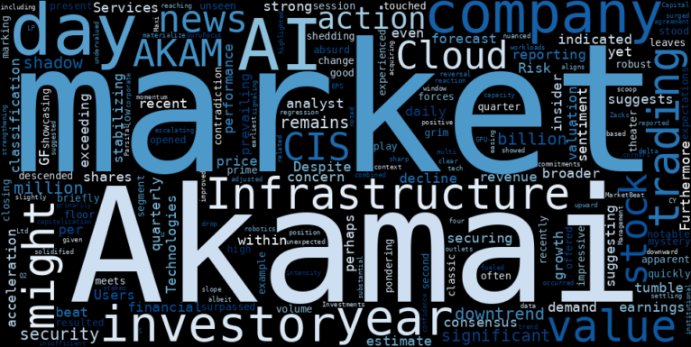 LOESS trend regression chart or WordCloud graph for Akamai Technologies (AKAM) Takes a Quiet Tumble: What Lurks Beneath the AI Boom's Surface? (AKAM)