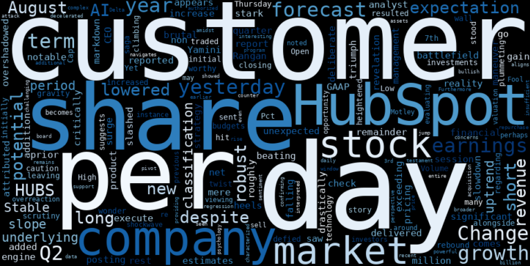 WordCloud for HubSpot