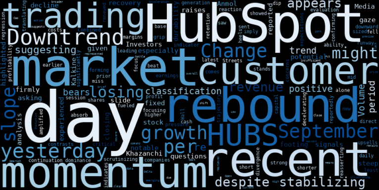 LOESS trend regression chart or WordCloud graph for HubSpot (HUBS) Takes a Steep Slide: Is the Rebound Effort Already Fading? (HUBS)