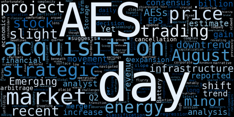 WordCloud for The AES Corporation