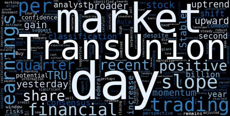 WordCloud for TransUnion