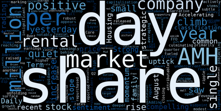 WordCloud for American Homes 4 Rent