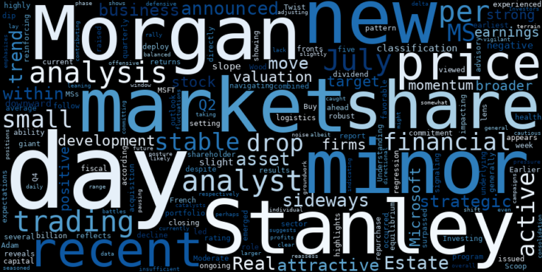 LOESS trend regression chart or WordCloud graph for Morgan Stanley (MS): An Unexpected Minor Drop Amidst Stable Sideways Trends and Strategic Acquisitions (MS)