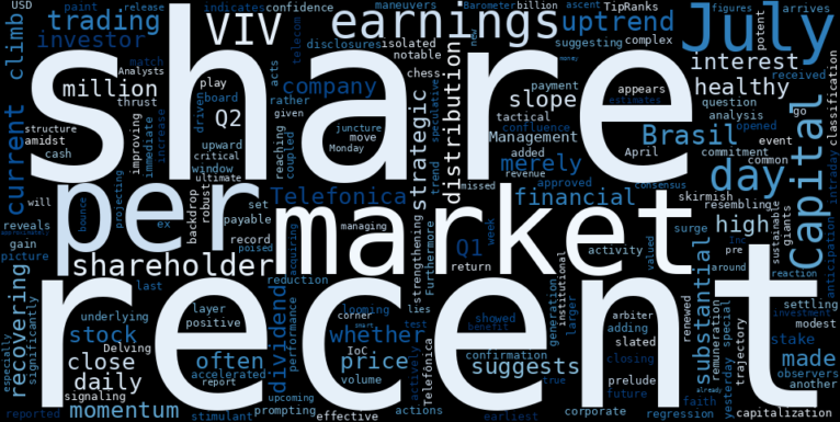 WordCloud for Telefonica Brasil