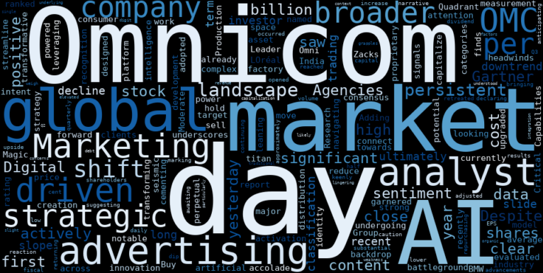 LOESS trend regression chart or WordCloud graph for Omnicom Group (OMC) Slides Amidst AI Breakthroughs: Is a Downtrend Breakout Brewing, or Just More Turbulence? (OMC)