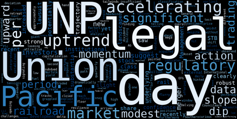 LOESS trend regression chart or WordCloud graph for Union Pacific (UNP) Navigates a Modest Dip: Is its Accelerating Uptrend on a Collision Course with Regulatory Hurdles? (UNP)