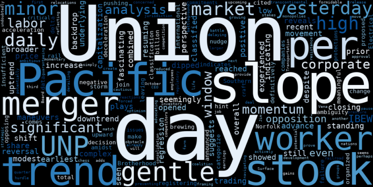 LOESS trend regression chart or WordCloud graph for Union Pacific (UNP) Sees Gentle Advance: What the Resuming Uptrend Hides Amidst Mounting Merger Opposition (UNP)