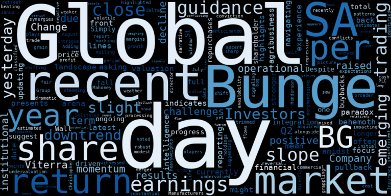 WordCloud for Bunge