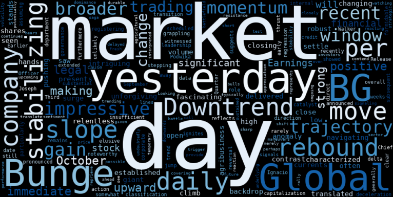 LOESS trend regression chart or WordCloud graph for Bunge Global (BG) Sees Unusual Activity: A Strong Gain Defies Recent Downtrend, But What's the Catalyst? (BG)