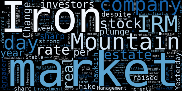 LOESS trend regression chart or WordCloud graph for Iron Mountain (IRM) Takes a Sharp Plunge: Is the Fed's Hawkish Shadow Erasing Strong Fundamentals Right Now? (IRM)