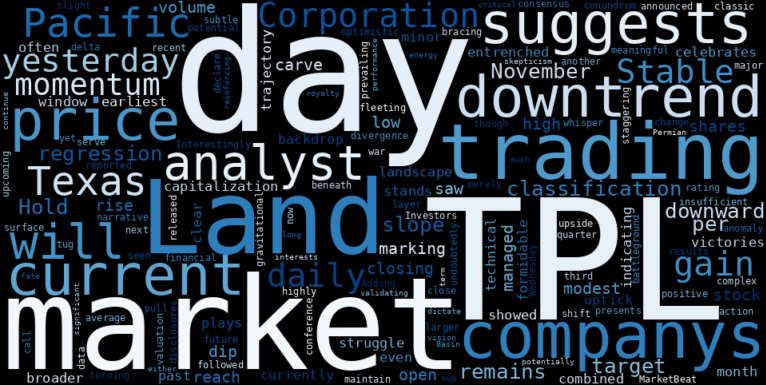 LOESS trend regression chart or WordCloud graph for AI-Discovered Paradox: Texas Pacific Land (TPL) Gains Amidst Stable Downtrend, But What Do Analysts See on the Horizon? (TPL)