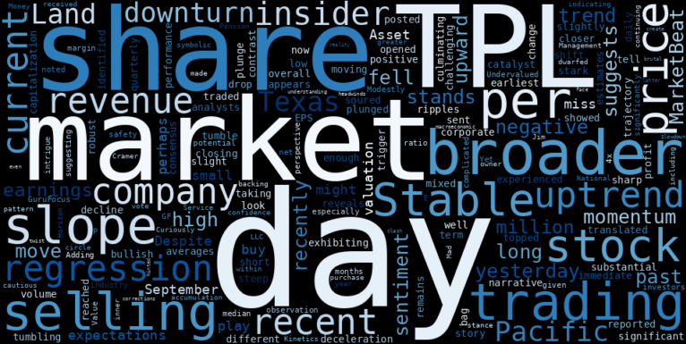 WordCloud for Texas Pacific Land