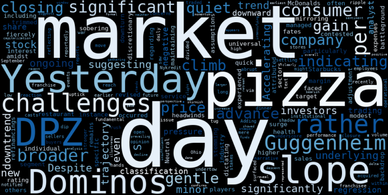 WordCloud for Dominos Pizza