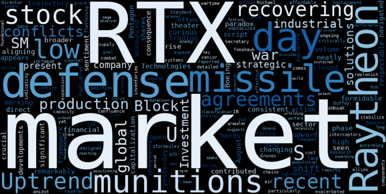WordCloud for Raytheon Technologies