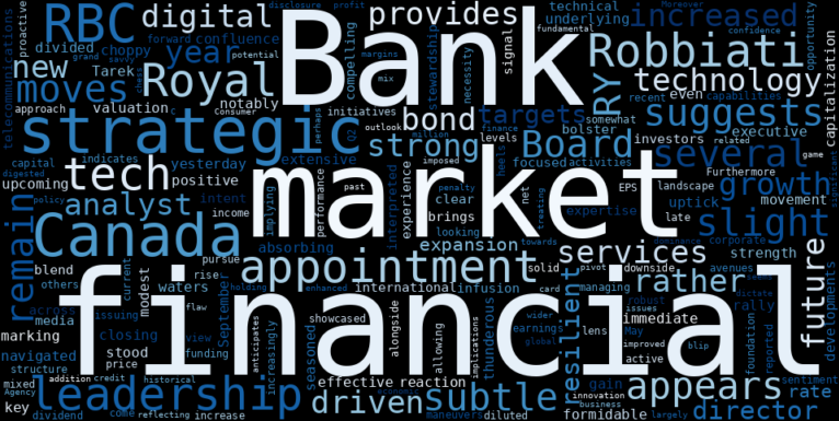 WordCloud for Royal Bank of Canada
