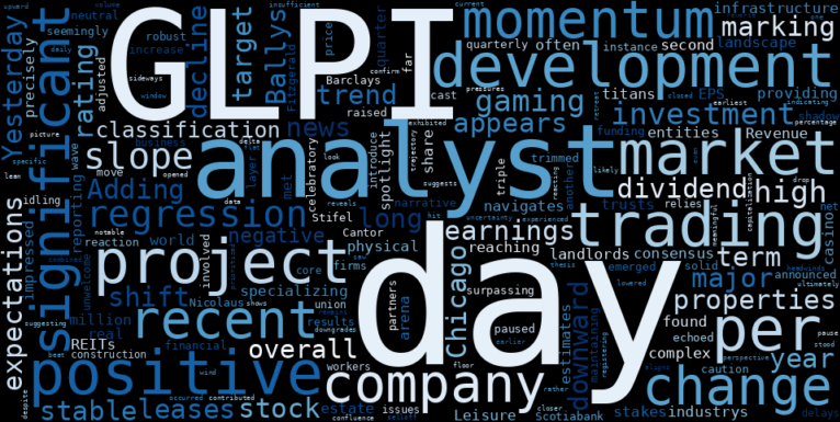 WordCloud for Gaming & Leisure Properties