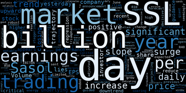 WordCloud for Sasol