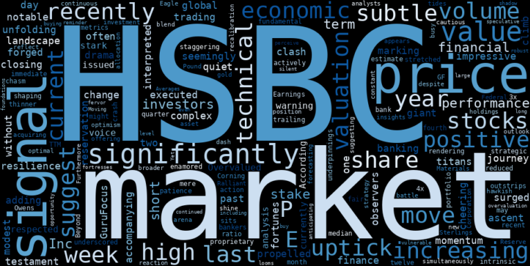 WordCloud for HSBC Holdings
