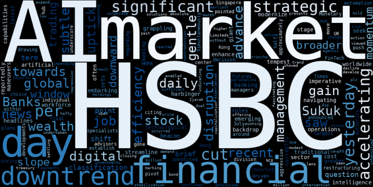 WordCloud for HSBC Holdings