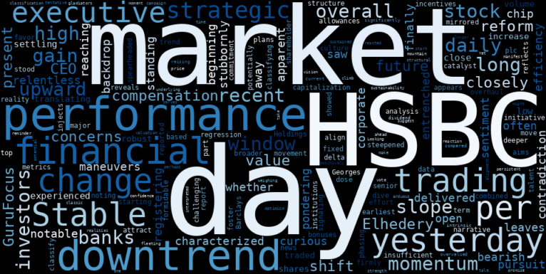 WordCloud for HSBC Holdings