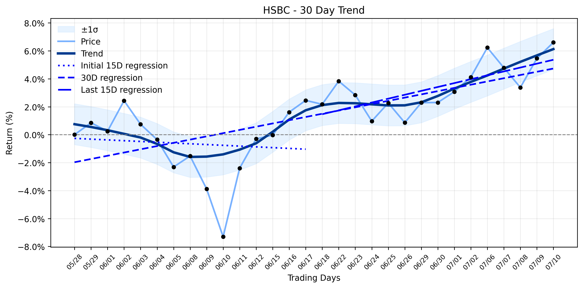 HSBC (HSBC) Navigates a Quiet Climb to New Highs: Is a Breakout Imminent, or is the Market Overlooking a Glaring Warning? (GuruFocus)