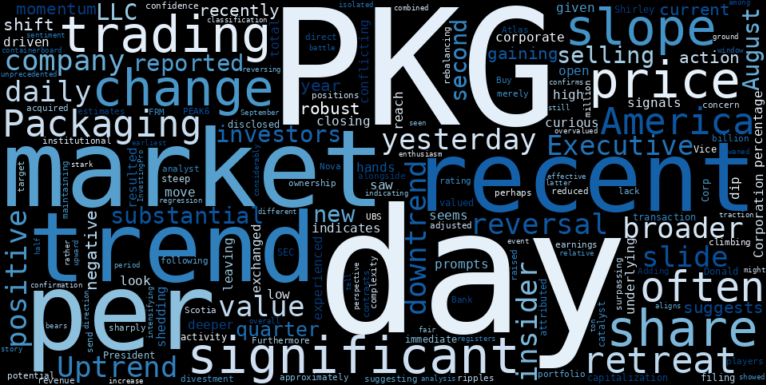 WordCloud for Packaging Corporation of America