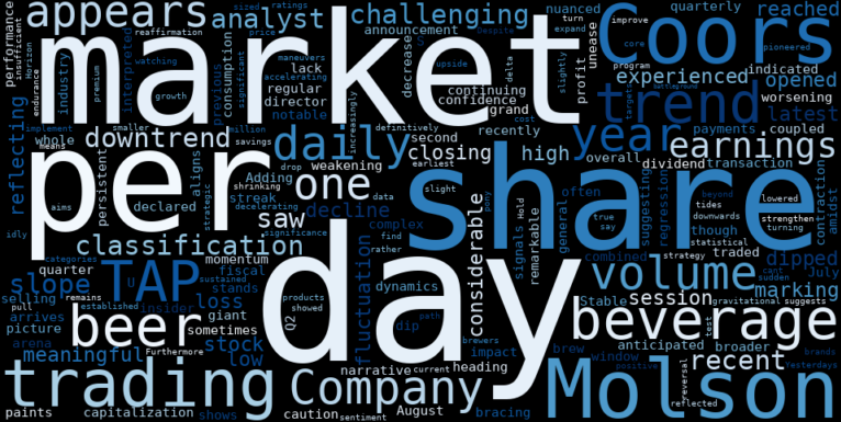 LOESS trend regression chart or WordCloud graph for Molson Coors (TAP) Faces a Notable Drop: Is the Brewing Giant's Stable Downtrend a Sign of Deeper Market Vulnerability? (Investing.com, Inc. Magazine) (TAP)