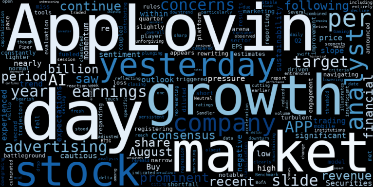WordCloud for AppLovin