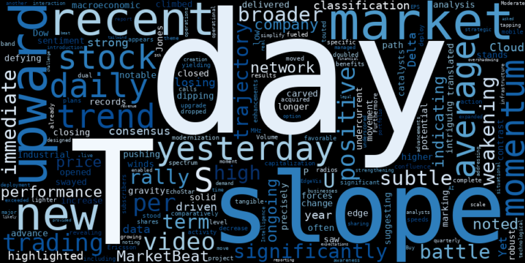 WordCloud for AT&T, Inc.