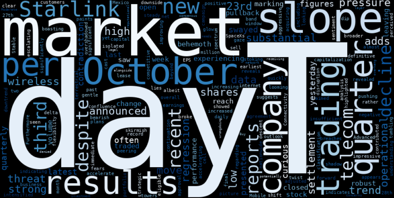 WordCloud for AT&T, Inc.