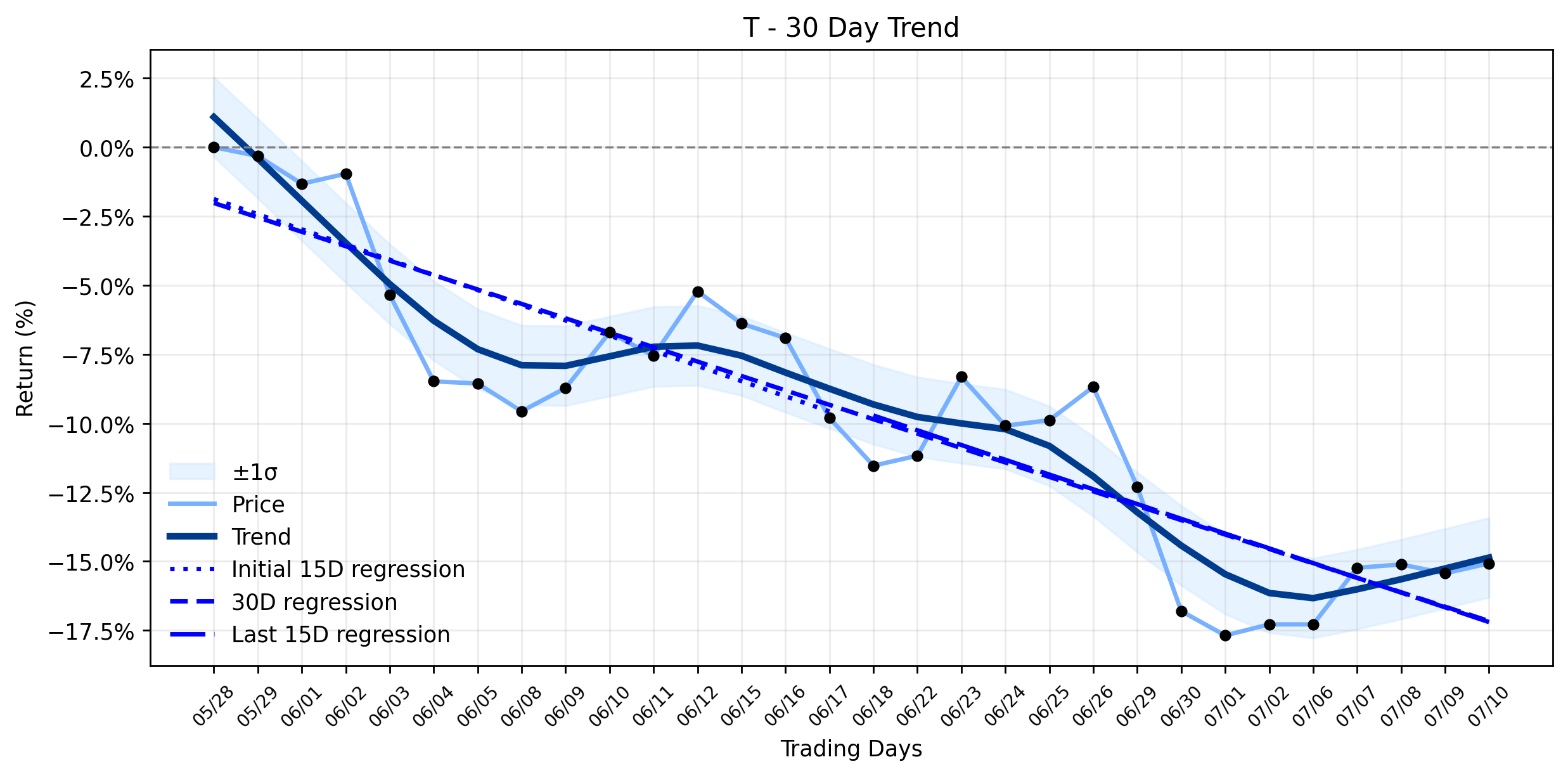 AT&T (T) Climbs Despite Pension Payout: What's Curiously Driving Investor Confidence? (GuruFocus)