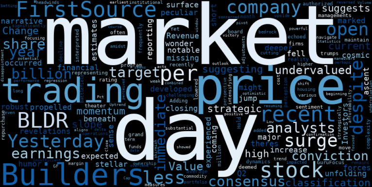 LOESS trend regression chart or WordCloud graph for AI-Powered Analysis Uncovers Why Builders FirstSource (BLDR) Staged a Major Jump, Defying Earnings Miss and Analyst Holds (BLDR)