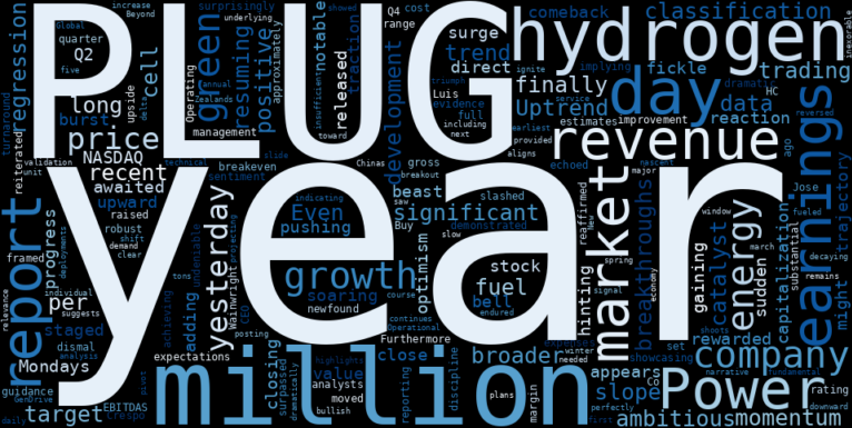 LOESS trend regression chart or WordCloud graph for PLUG Power's Q2 Revelation: Is This the Breakout Hydrogen Investors Have Been Waiting For? (PLUG)