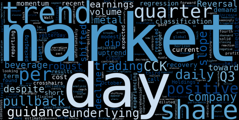 LOESS trend regression chart or WordCloud graph for Crown Holdings (CCK) Pullback: Is Q4 Guidance Obscuring a Brewing Opportunity as Trend Reverses? (CCK)