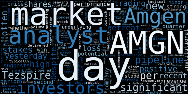 LOESS trend regression chart or WordCloud graph for Hedge Funds Eye AMGN's Slide: Is This Loss a Tactical Retreat Amidst a Stable Uptrend? (AMGN)