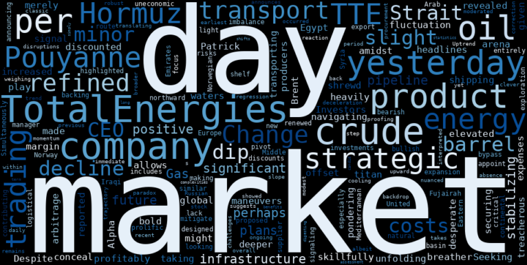 WordCloud for TotalEnergies SE