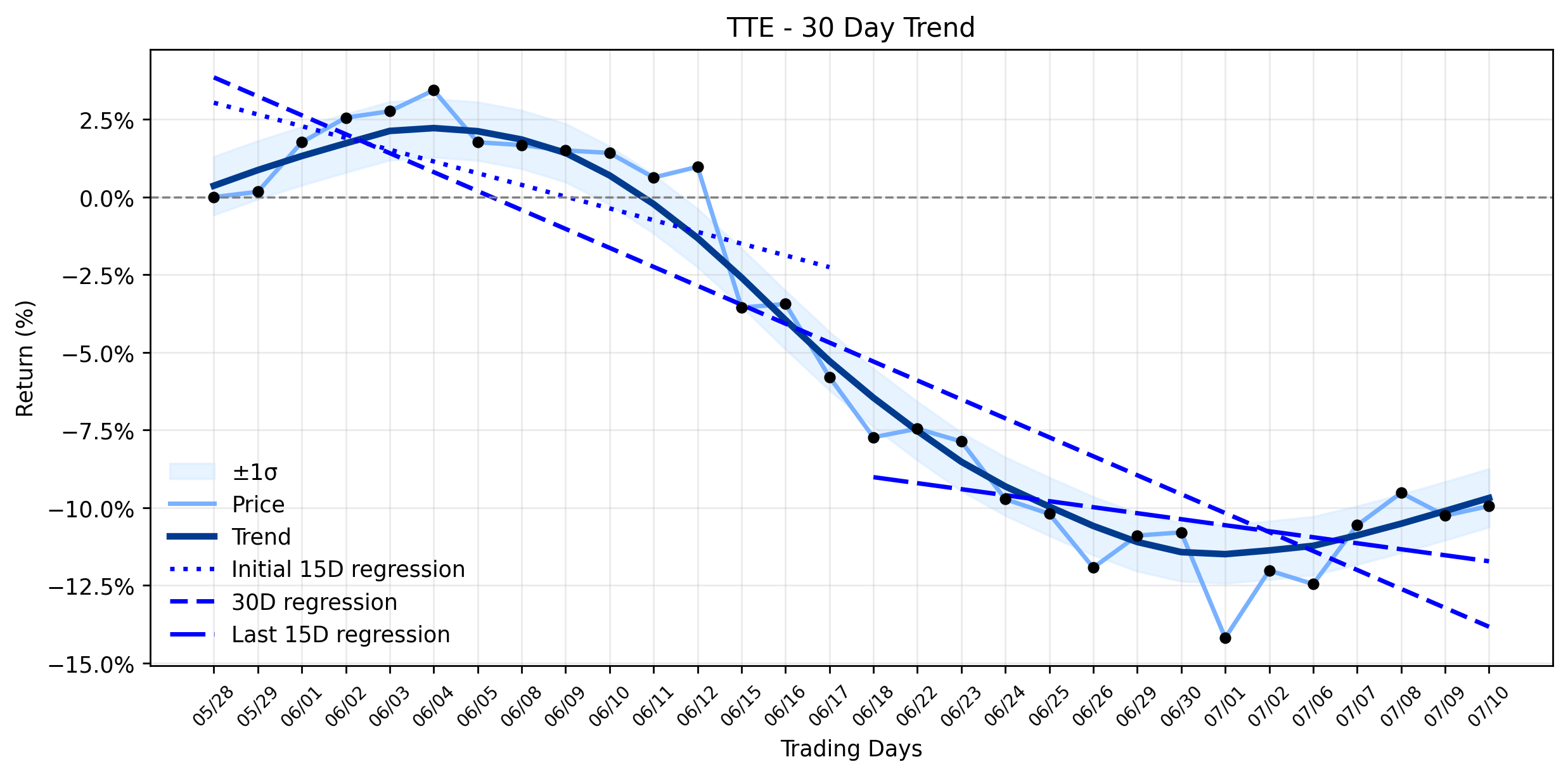 TotalEnergies (TTE) Makes an Unexpected Quiet Climb Amidst Strategic Shifts and Geopolitical Crosscurrents (Rigzone)